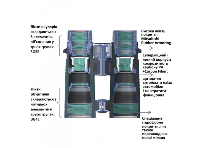 Бінокль Vanguard VEO HD 8x42 WP (VEO HD 8420)
