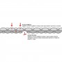 Килимок надувний Wechsel Coreo Double-Tube TL Lemon/Grey (233122)