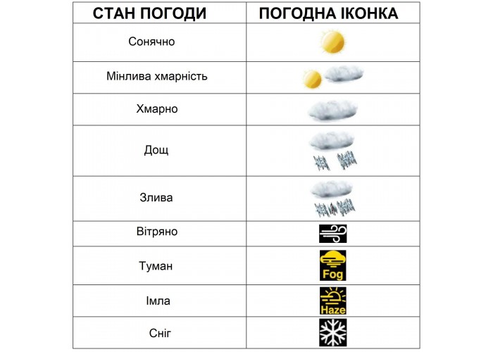 Метеостанція Technoline DirektWetter WD3050 Anthracite (WD3050)
