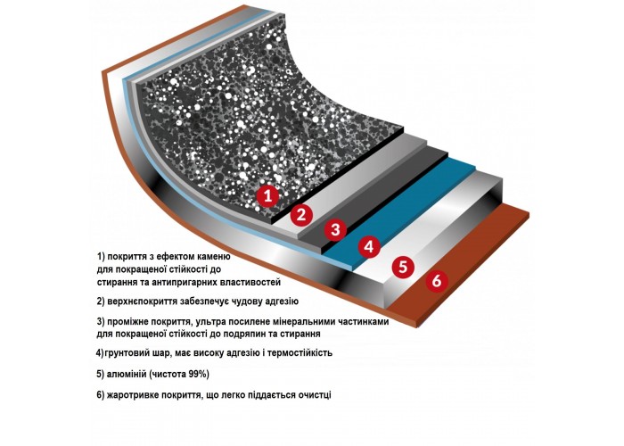Форма для випічки Flonal Pepita Granit 25х18 см (PGFLS2550)