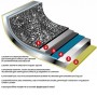 Форма для випічки Flonal Pietra Viva 31х23 (PV8LS3170)