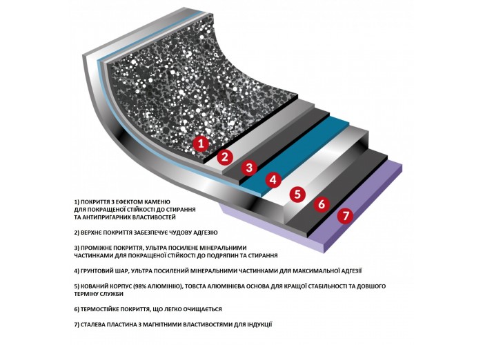 Набір посуду Flonal Dura Induction 8 предметів (DUISET08PZ)