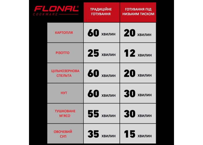 Скороварка Flonal Monolite 6 л (FLOPECV24)