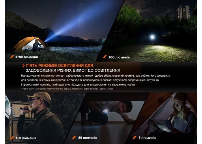 Ліхтар ручний Fenix E28R V2.0