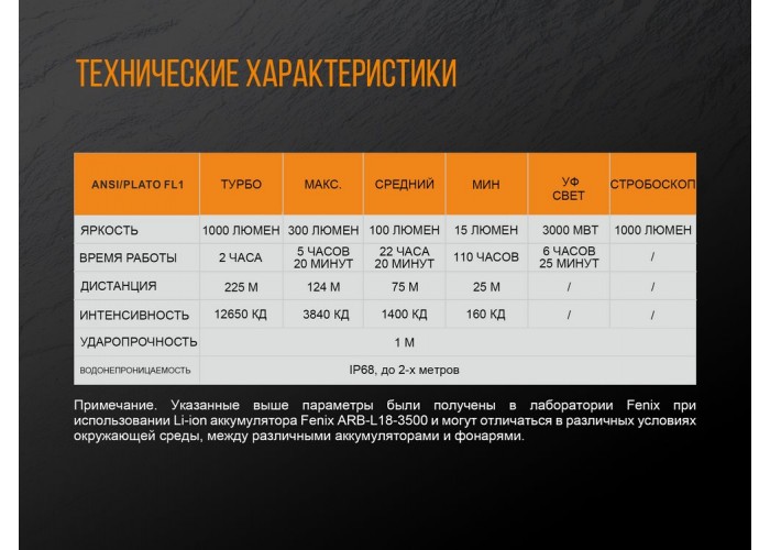 Ліхтар ручний Fenix TK25 UV Cree XP-G2