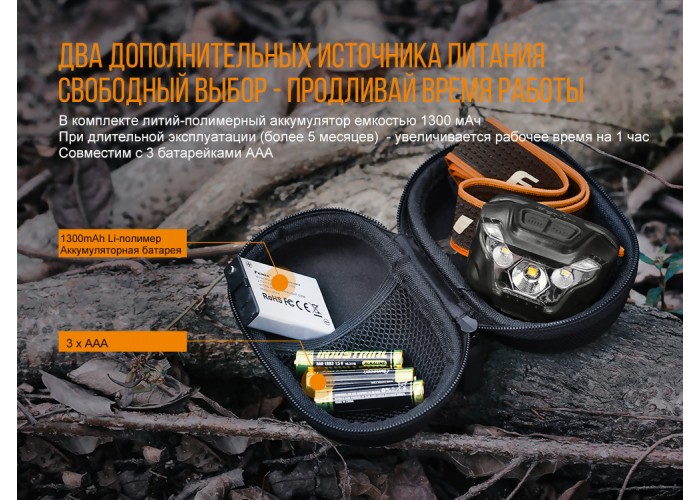 Ліхтар налобний Fenix HL18R чорний
