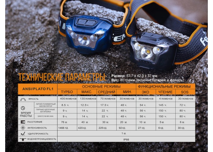 Ліхтар налобний Fenix HL18R чорний