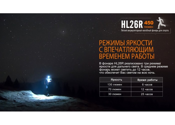 Ліхтар налобний Fenix HL26R чорний