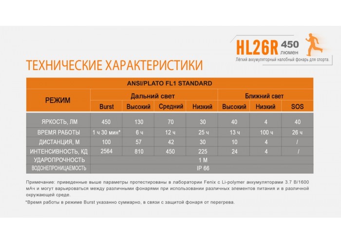 Ліхтар налобний Fenix HL26R чорний